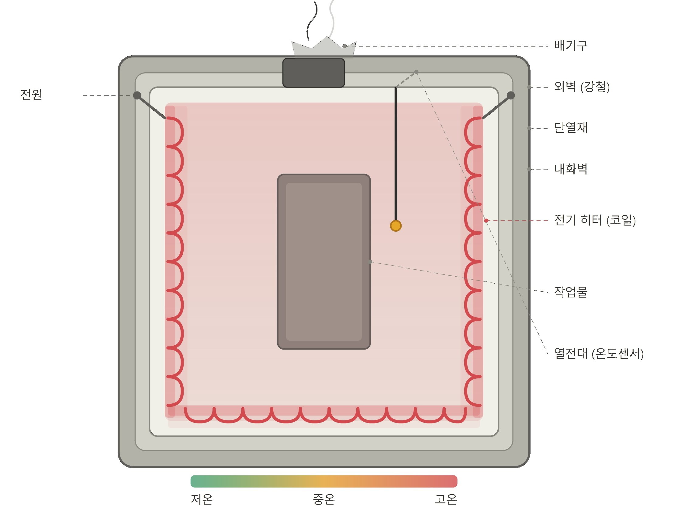 시험·평가 장비